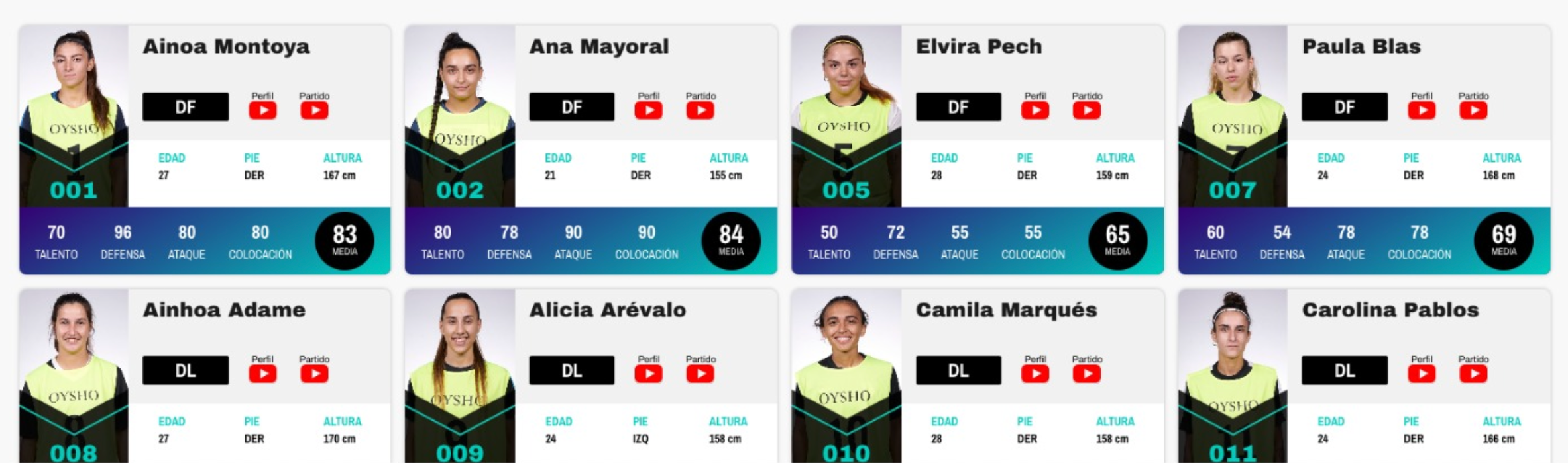 ¡Arranca el Draft 2023! - Blog Kings & Queens League Spain